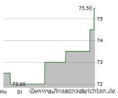 Leichte Zugewinne bei der Public Service Enterprise Group Group-Aktie (75,4223 €)