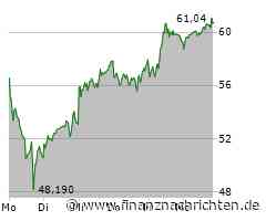 Siemens Energy an DAX-Spitze - was geht da noch?