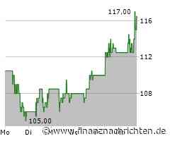 Große Kursgewinne für den Anteilsschein von Pinduoduo (116,5434 €)
