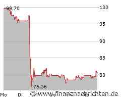 Kurs von Teradyne steigt etwas (80,8488 €)