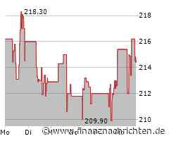 Republic Services-Aktie gewinnt 1,12 Prozent (214,6818 €)