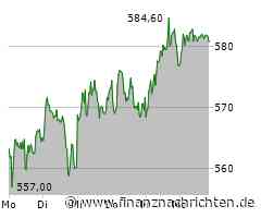 Chart des Tages: Münchener Rück-Aktie