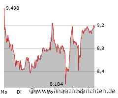Nachfrage nach ThyssenKrupp verhilft MDAX in die Gewinnzone (29.563 Pkt.)