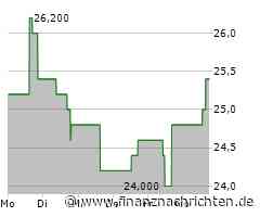 Kursgewinne für den Anteilsschein von Gen Digital (25,6071 €)
