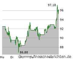 Aktien New York: Weiter erholt nach Daten
