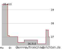 Minimale Kursveränderung bei Aktie der Citizens Financial Group (37,3314 €)