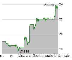 Schlussglocke: Dow Jones und Co mit starkem Wochenstart - Intel stark, Nvidia und Tesla leiden