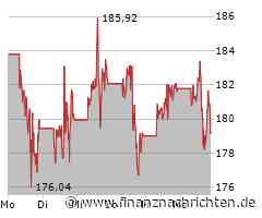 ?? Aktien günstig kaufen mit der Abstauberliste - Nvidia, Apple und Amazon