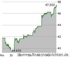 Nel ASA tut sich wieder schwer, BYD nimmt Anlauf, Puma bleibt im Sturzflug und TUI scheitert mit Ausbruchsversuchen!