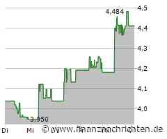 Lynas Corporation Aktie: Hier geht es nur bergauf!