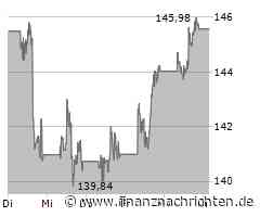 Chevron Aktie: Analysiert und diskutiert