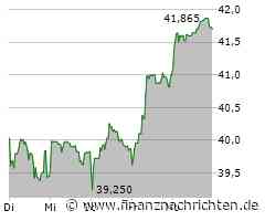 Societe Generale ADR Aktie: Innovativer Fortschritt beeindruckt!