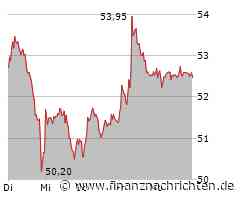 BASF setzt auf Wasserstoff