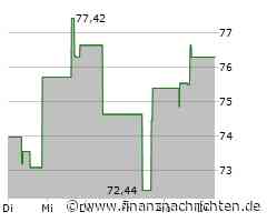 Dividendenbekanntmachungen (18.03.2025)
