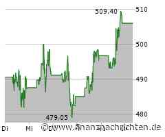 Shell: Goldman senkt Ölpreisprognose