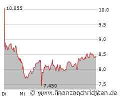 HelloFresh-Aktie gewinnt 4,52 Prozent (8,838 €)
