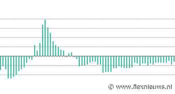 ABU cijfers: terug op de trage weg naar herstel