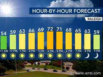 The final days of winter will be warm and sunny before rain returns Thursday