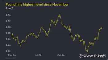 Sterling climbs above $1.30 for first time since November