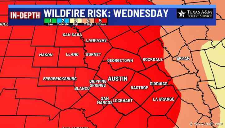 Gusty south winds this afternoon to gusty northwest winds tomorrow