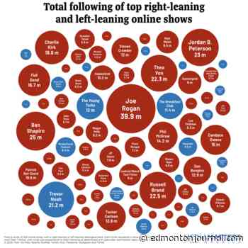 David Staples: Danielle Smith will fail Canadians if she cancels event with Ben Shapiro