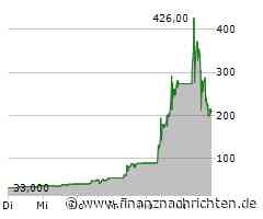 Kurs-Irrsinn bei Steyr Motors: Nach 1.060% in einer Woche - Aktie halbiert sich
