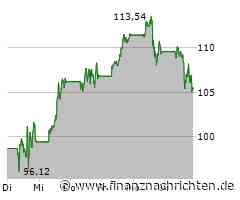 US-Börsen lassen nach - Nvidia bleibt hinter Erwartungen zurück