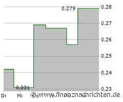 Kodiak Copper schließt überzeichnete Privatplatzierung von 5,5 Millionen Dollar ab