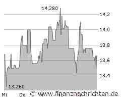 EQS-Adhoc: Knaus Tabbert AG: Vorläufige Geschäftszahlen für das Geschäftsjahr 2024 und Prognose 2025