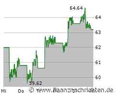 Tencent Aktie: Vorfreude auf anstehende Erfolge!