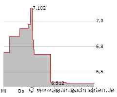Funko Aktie: Das reicht nicht!