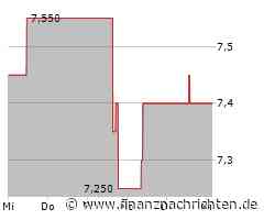 WPP Aktie: Ein unerwarteter Rückläufer?