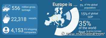 European Shipowners Represent 35 of Global Fleet