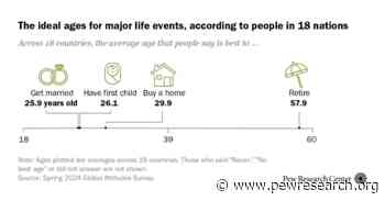 Appendix E: Best age to retire, by country