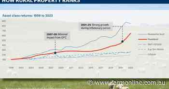Psst. Want a sure-growth investment tip? Buy farmland, not shares or bonds.