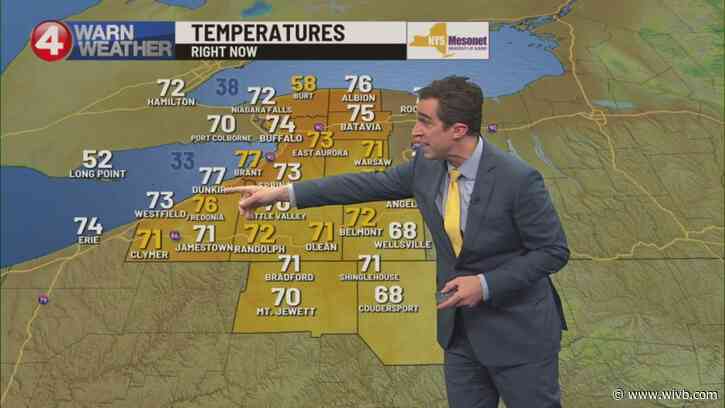 Temps hit record high Wednesday, cooler into spring