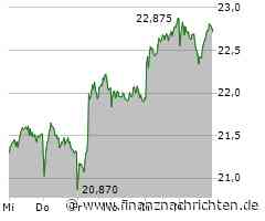 Rheinmetall wie im Rausch, die Deutsche Bank stellt sich auf neue Chancen ein, Nel ASA profitiert von Infrastrukturplänen und sogar TUI wagt sich wieder in die Höhe
