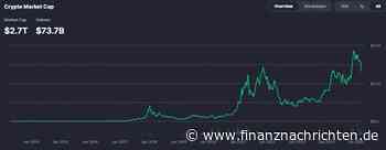 Best Wallet erkennt auch im Bärenmarkt vielversprechendste Chancen
