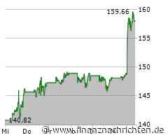 Boeing: Aktie hebt ab - das ist der Grund