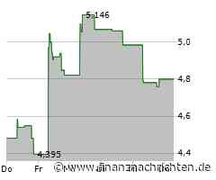 Dividendenbekanntmachungen (20.03.2025)
