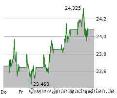 Der nächste Aufsteiger nach Viagra?