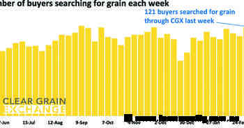 Why is there tension on grain price direction? Next few months will be critical