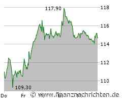 Nemetschek Aktie: Ein Image-Boost!