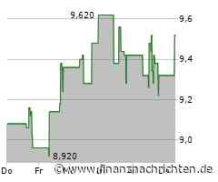 Ecopetrol Aktie: Ein echter Wachstumsmotor