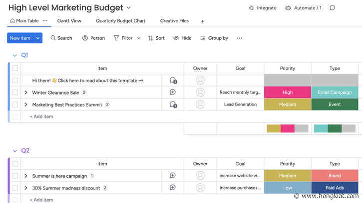 Getting Started with Monday.com: A Step-by-Step Setup Guide