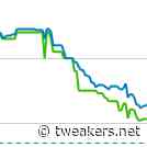 Videokaartprijzen AMD en Nvidia dalen doordat voorraadsituatie sterk verbetert