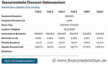 Broadcom-Aktie: Jetzt besser als Nvidia?