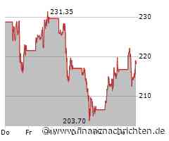 Tesla-Aktie mit Comeback: Cantor Fitzgerald sieht deutliches Potenzial!