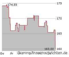 Epam Systems-Aktie leicht im Minus (159,2000 €)