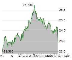 Aktienmarkt: Kurs der Schott Pharma-Aktie im Minus (23,98 €)